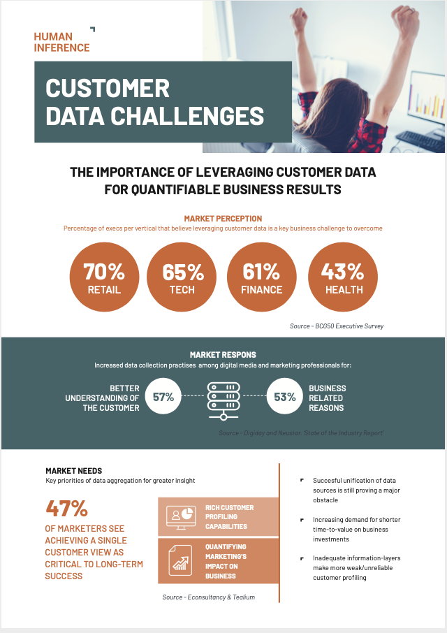 fy20-thumb-ig-customer-data-challenges.png